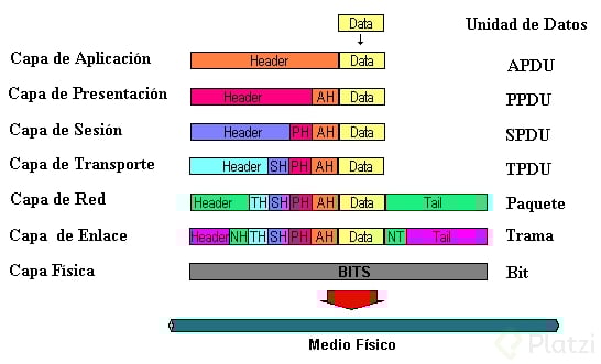PDUs.png
