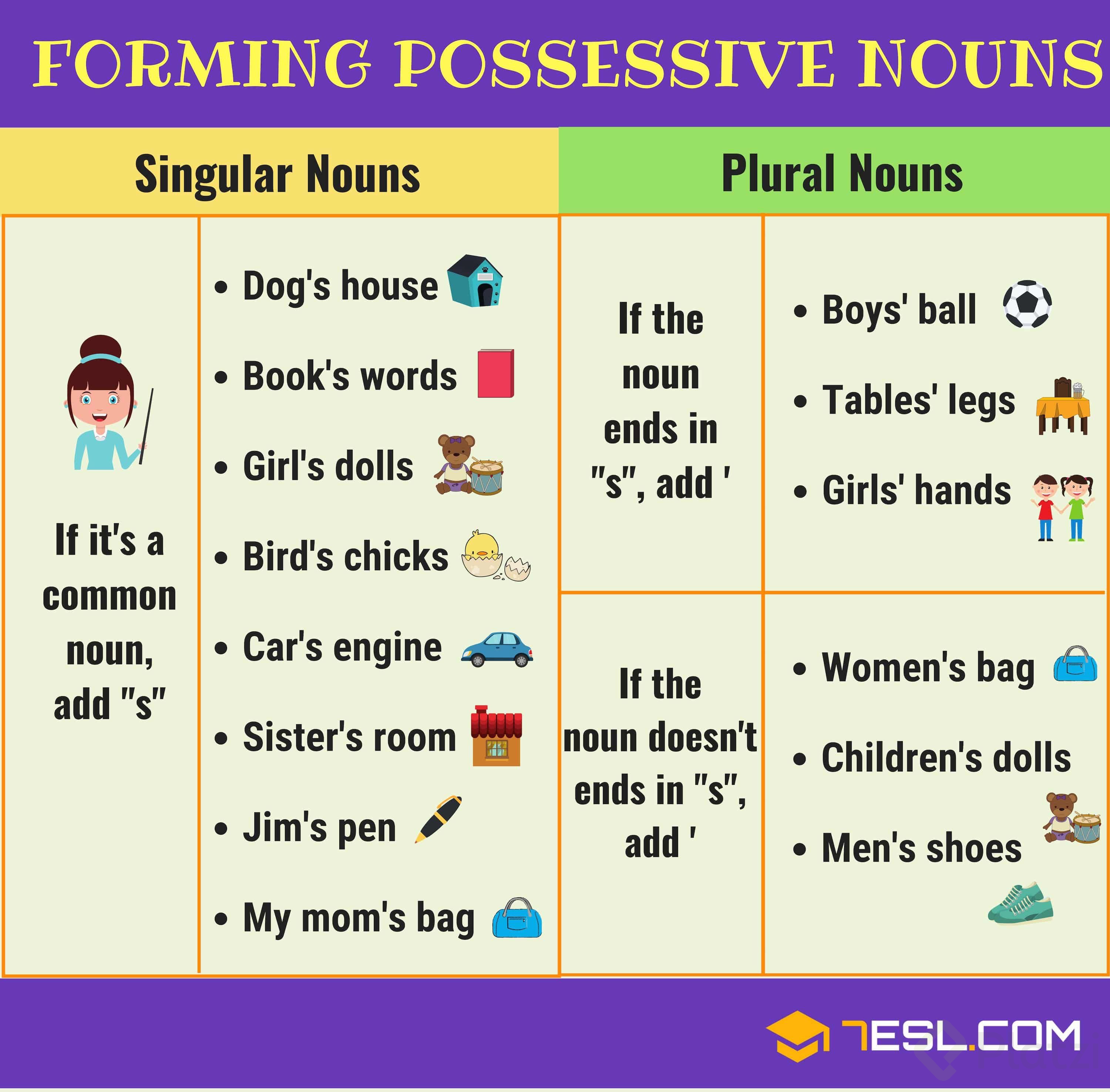 POSSESSIVE NOUNS.jpg