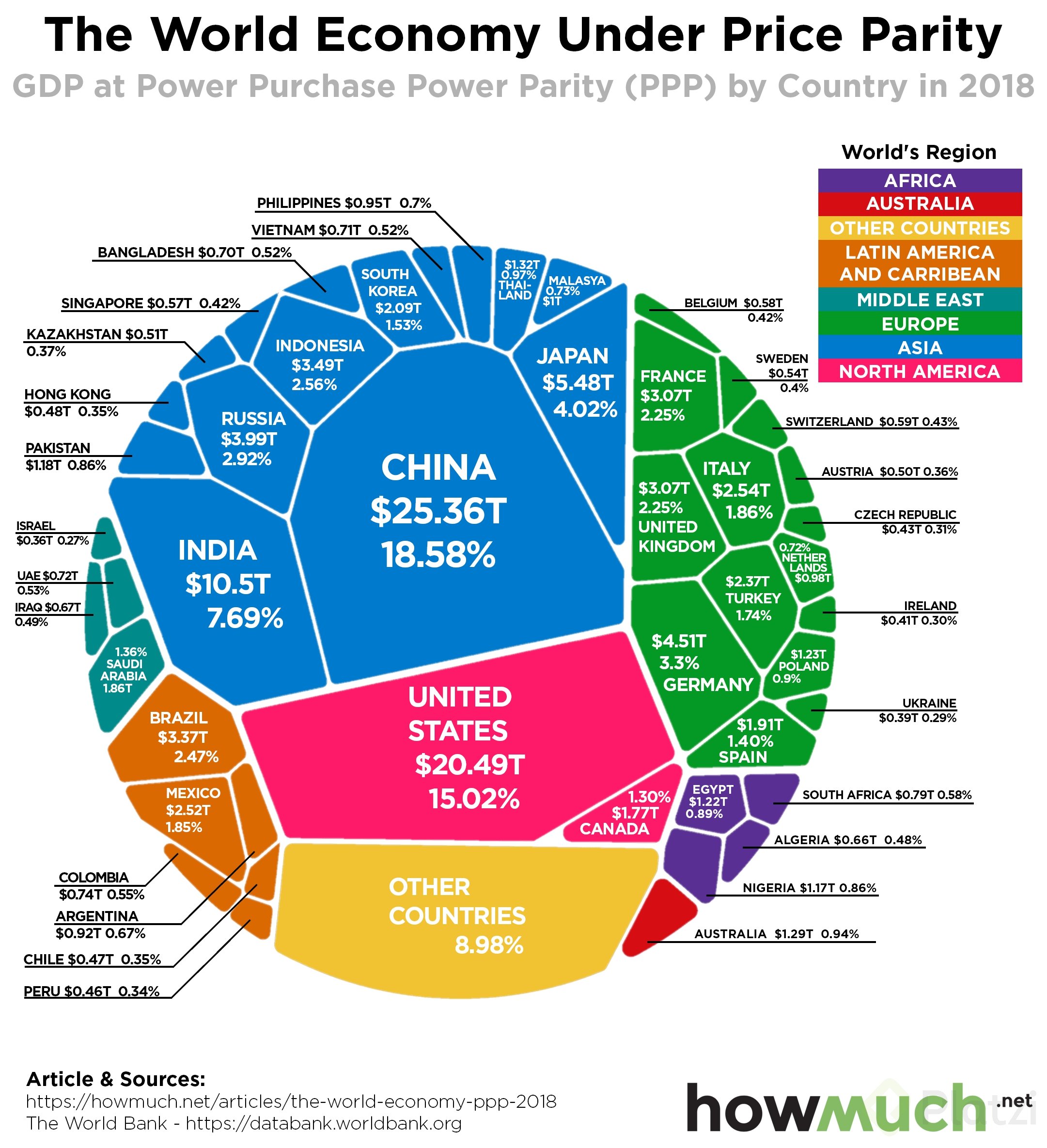 PPP-GDP-2018-ff5e.png