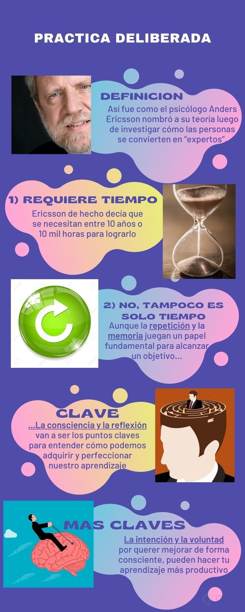 PRACTICA DELIBERADA.jpg