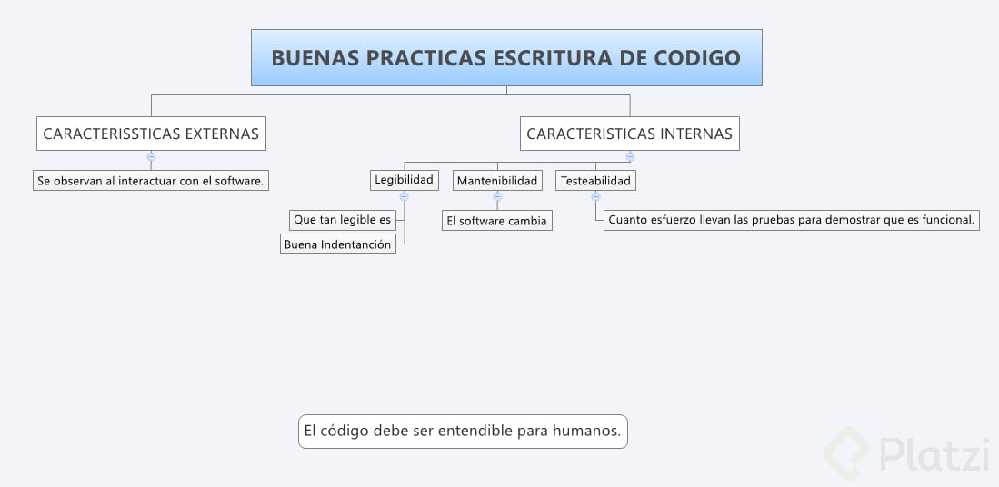 PRACTICAS DE ESCRITURA DE CODIGO1.PNG