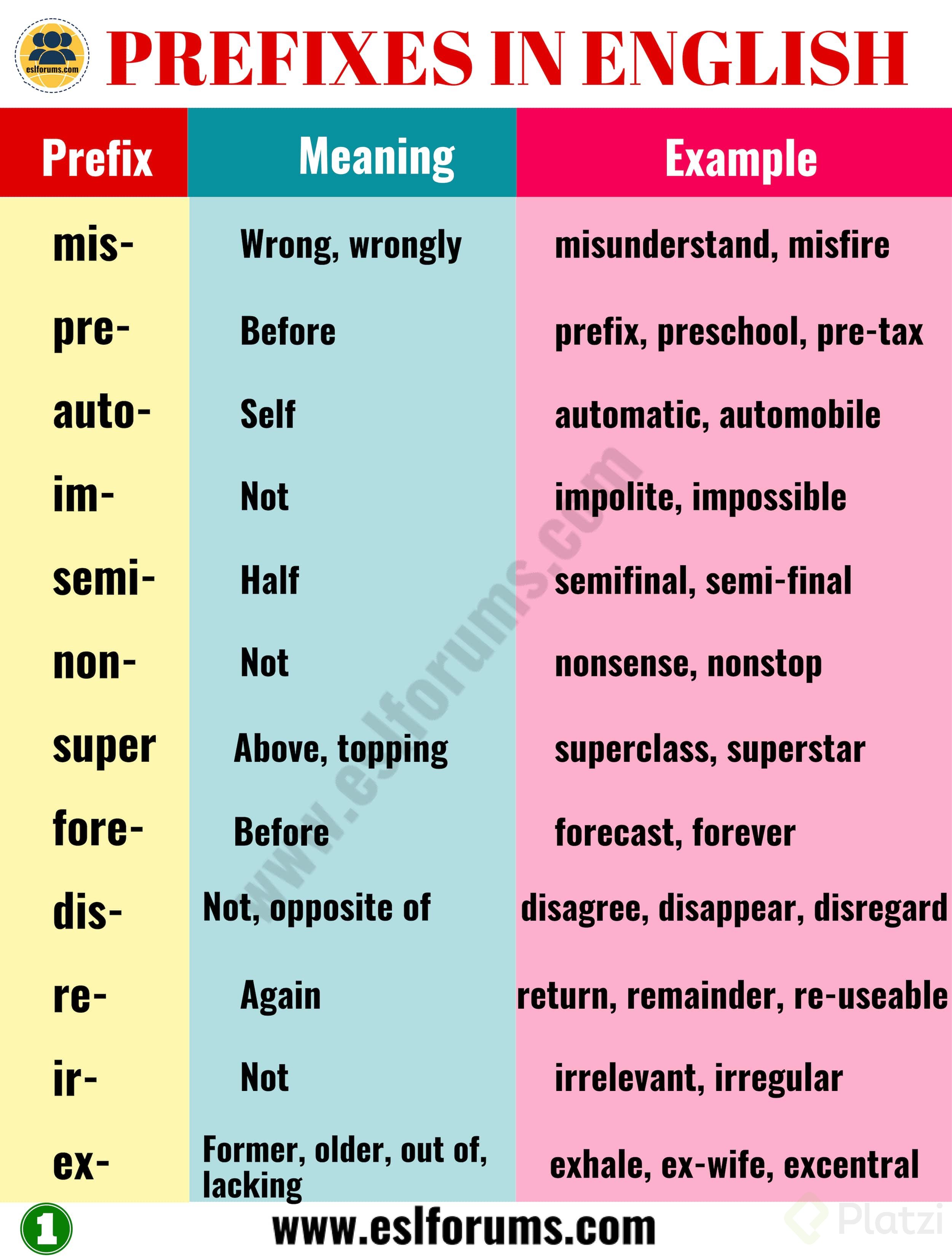 prefixes-with-nouns-platzi