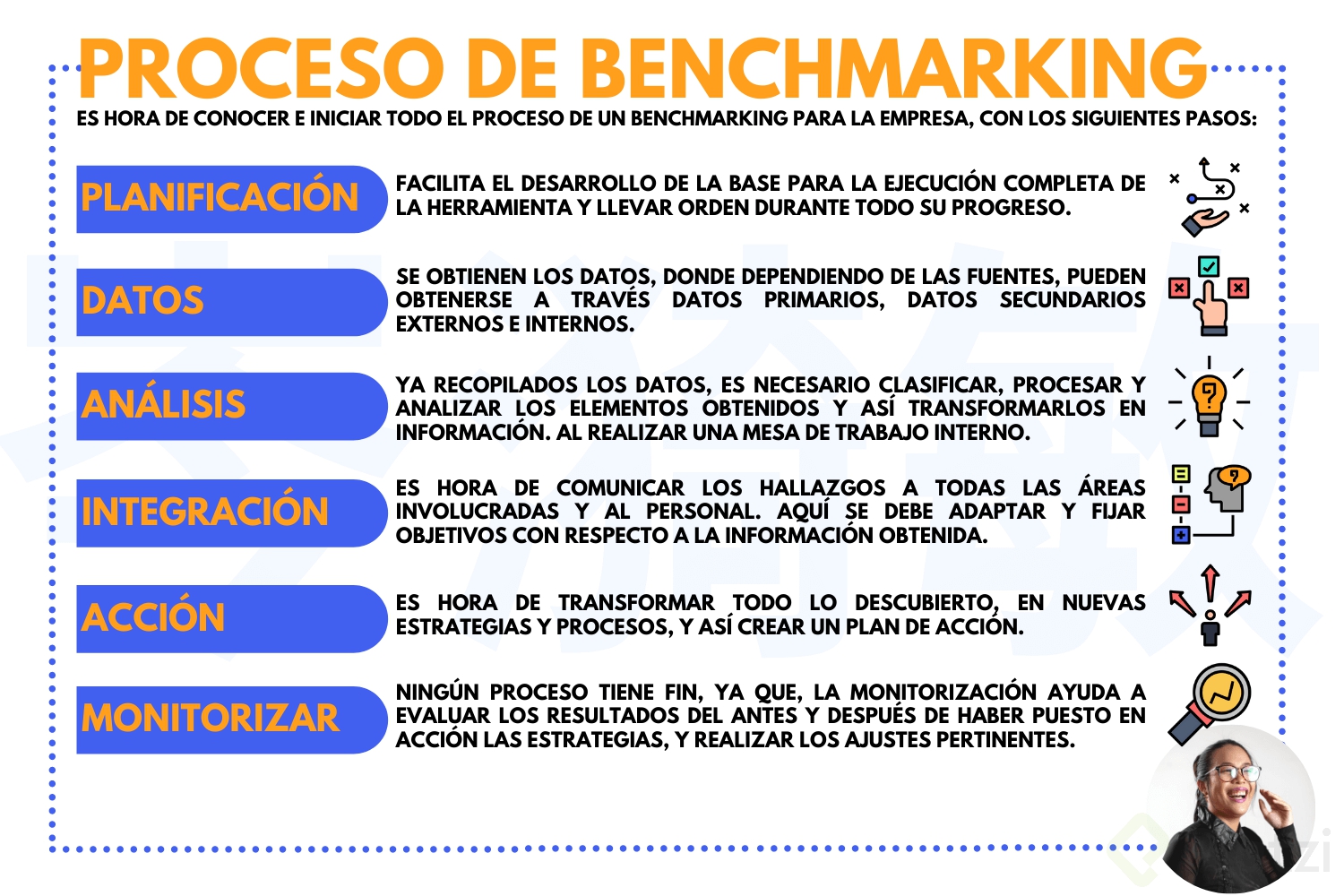 PROCESO-O-FASES-DE-BENCHMARKIG-INFOGRAFIA-1.png