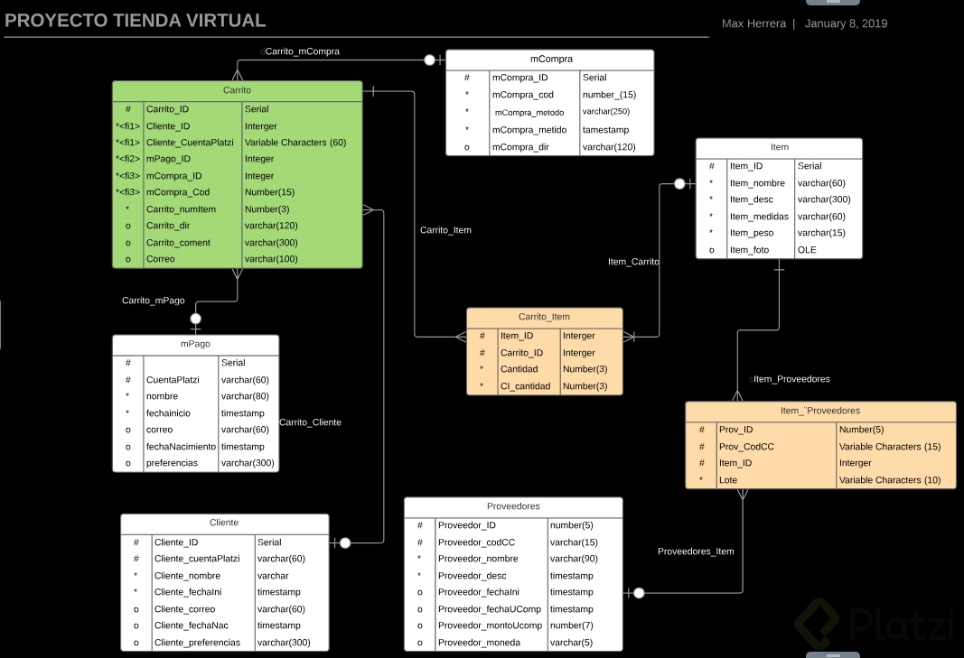 PROYECTO TIENDA VIRTUAL_1.png