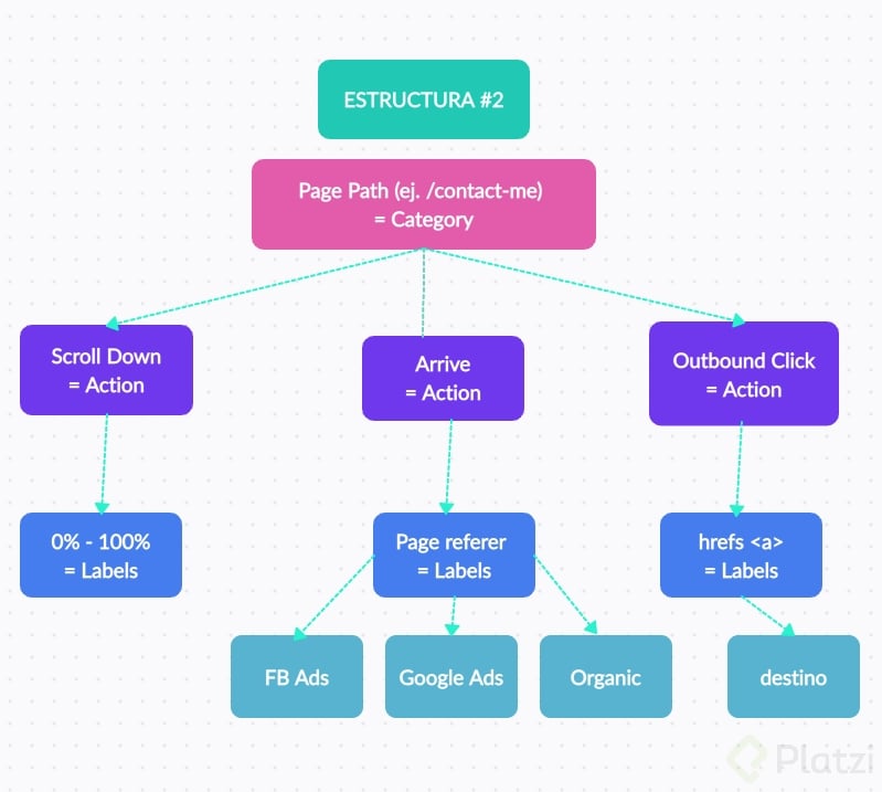 Page Path (ej. contact-me).png