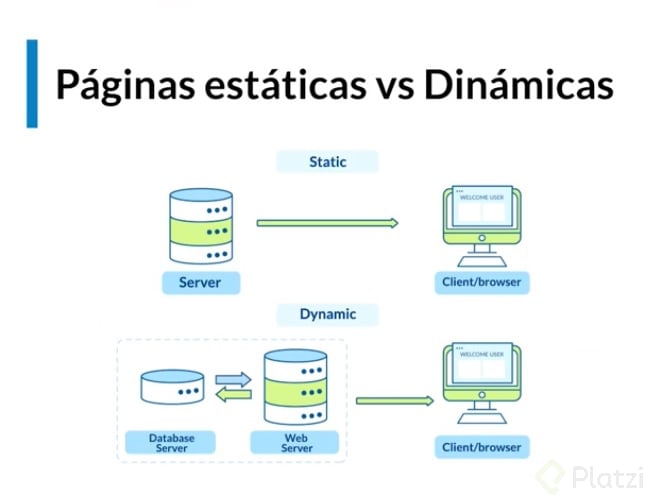 Paginas estaticas VS dinamicas (10-2022).jpg