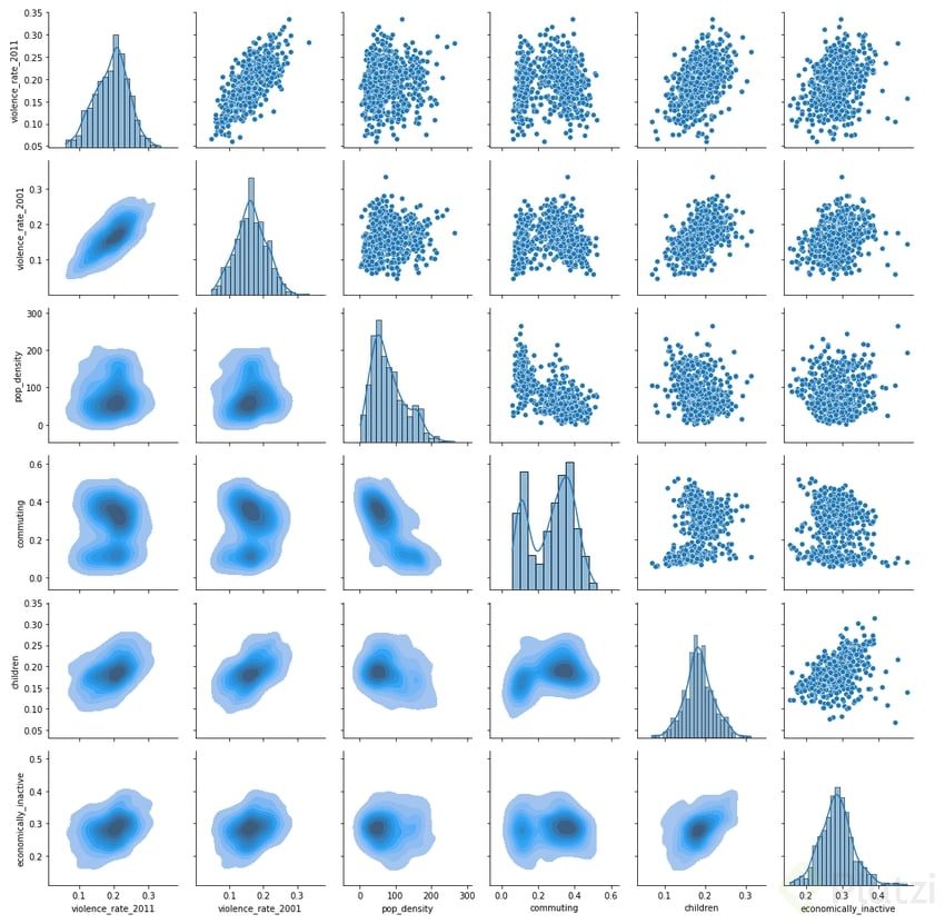 Pairgrid-plotted-using-Seaborn-library-showing-variable-histogram-along-diagonal-density (1).png