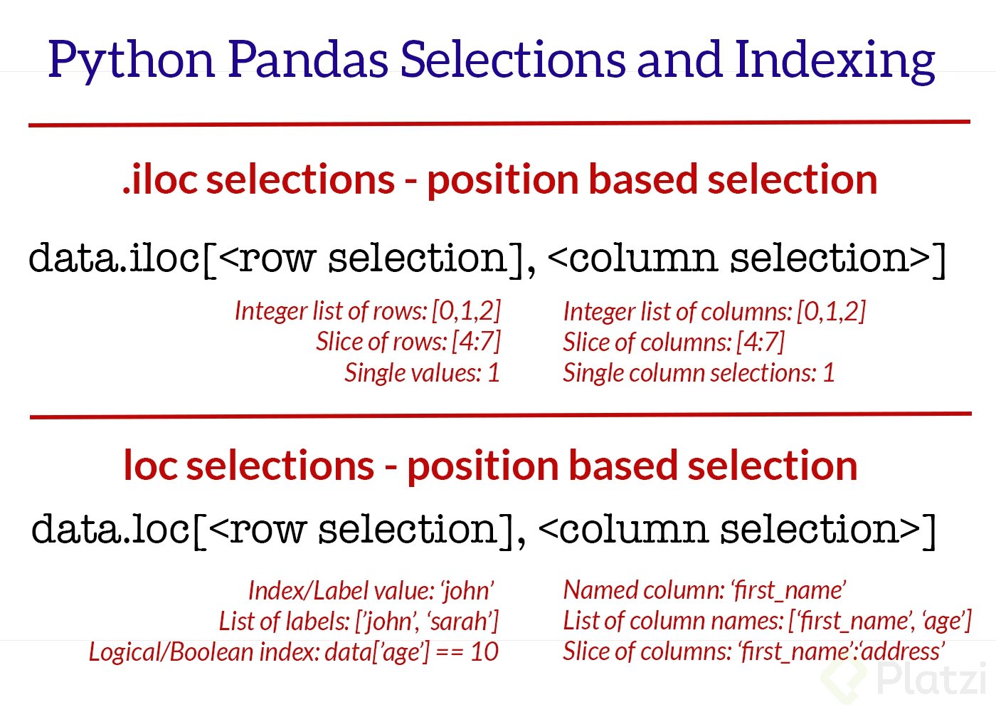 Pandas-selections-and-indexing.png