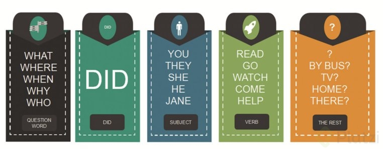 Past-simple-questions-2-3hjhv5eilwazfg6tfmcgei.jpg
