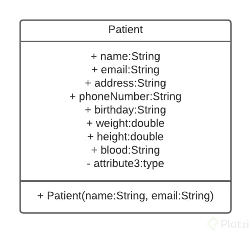 Patient Class UML.png