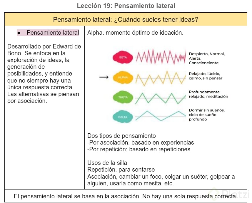 Pensamiento lateral-D.Thinking.png