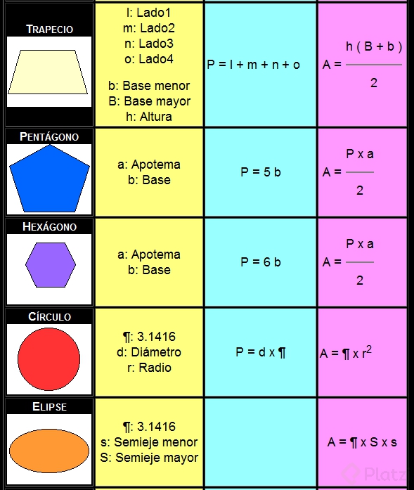 Perimetro y area formulas.png