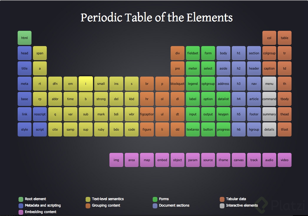 Periodic Table of the Elements.png