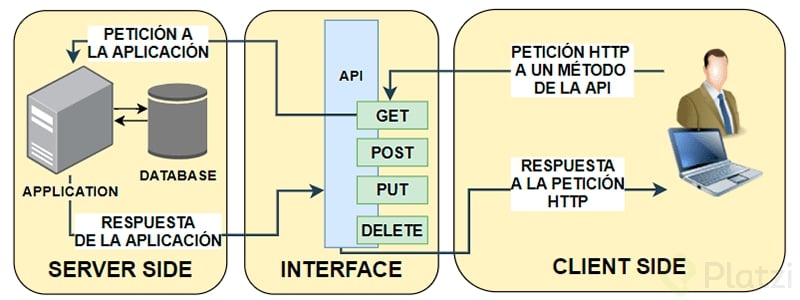 Peticion-a-una-API-REST-min.png