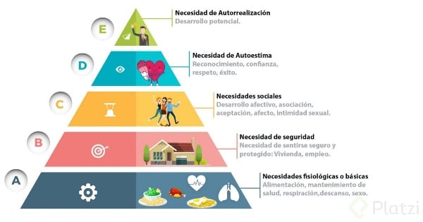 Piramide de maslow.jpg