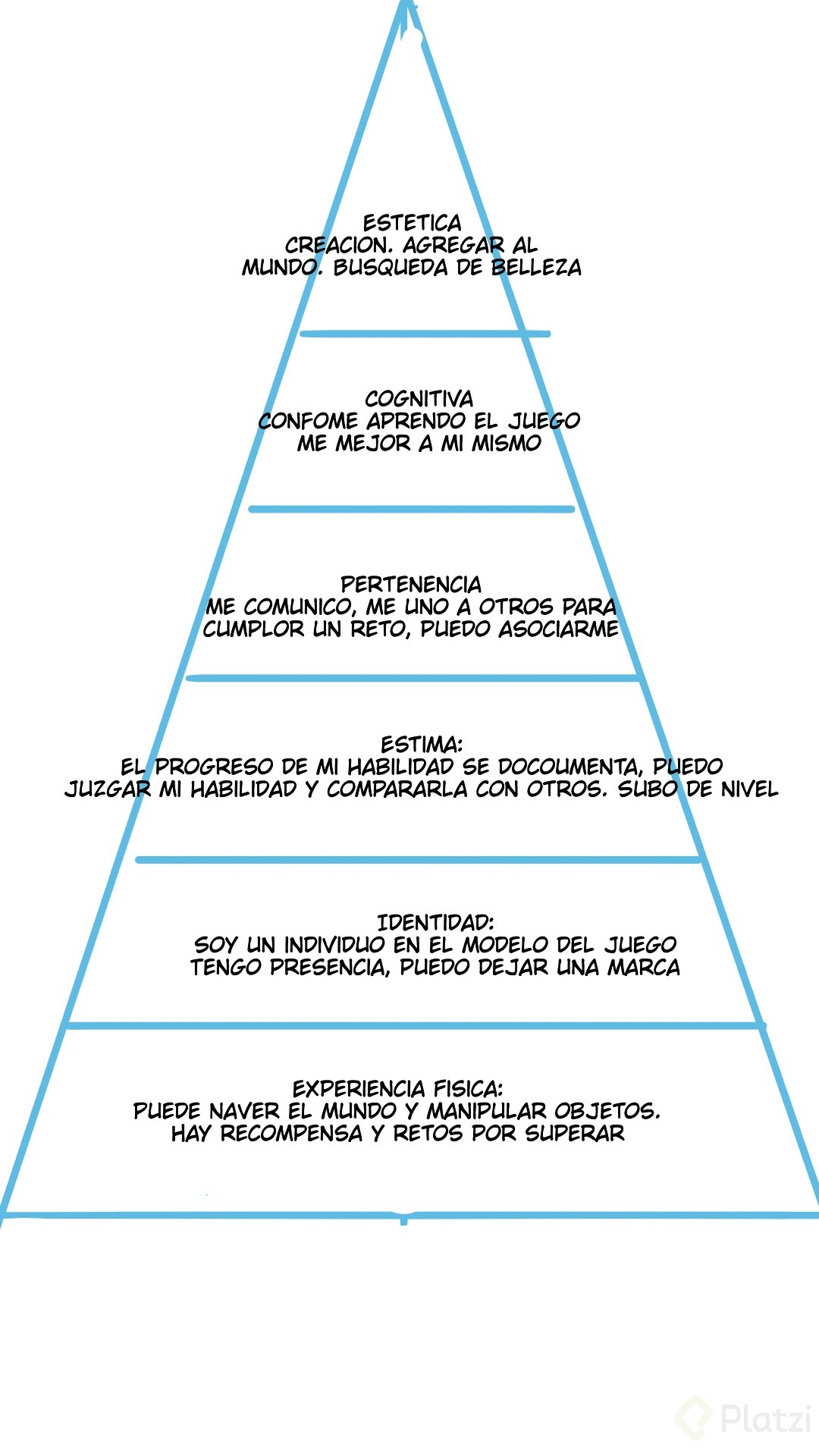 Piramide de necesidades.png