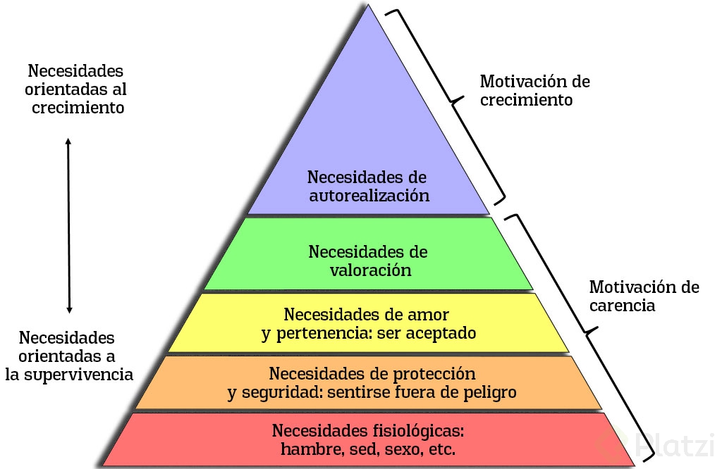 Piramide-de-Maslow-2-600.jpg