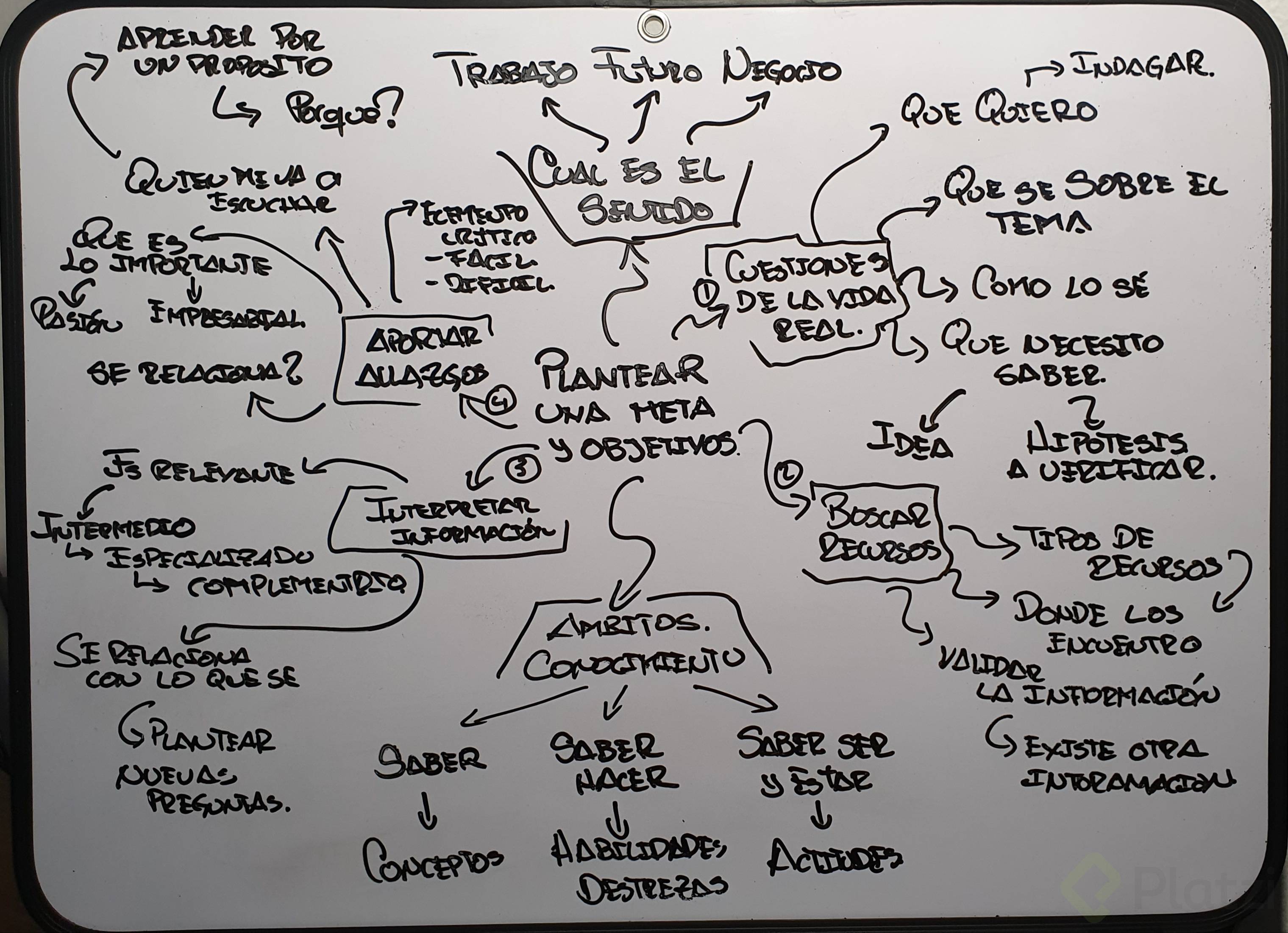 Plantear Metas y Objetivos de Aprendizaje.jpg