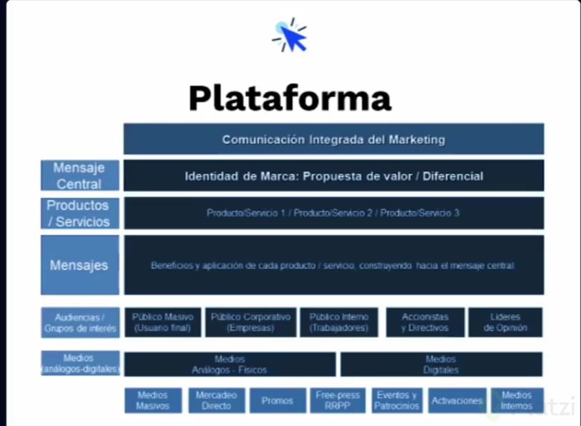 Plataforma de comunicacion integrada.JPG
