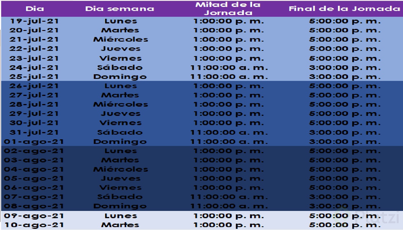 PlatziCares Semana 1 MTPR 10.jpg