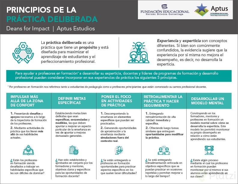 Portadas-interna-principios-de-la-practica.jpg