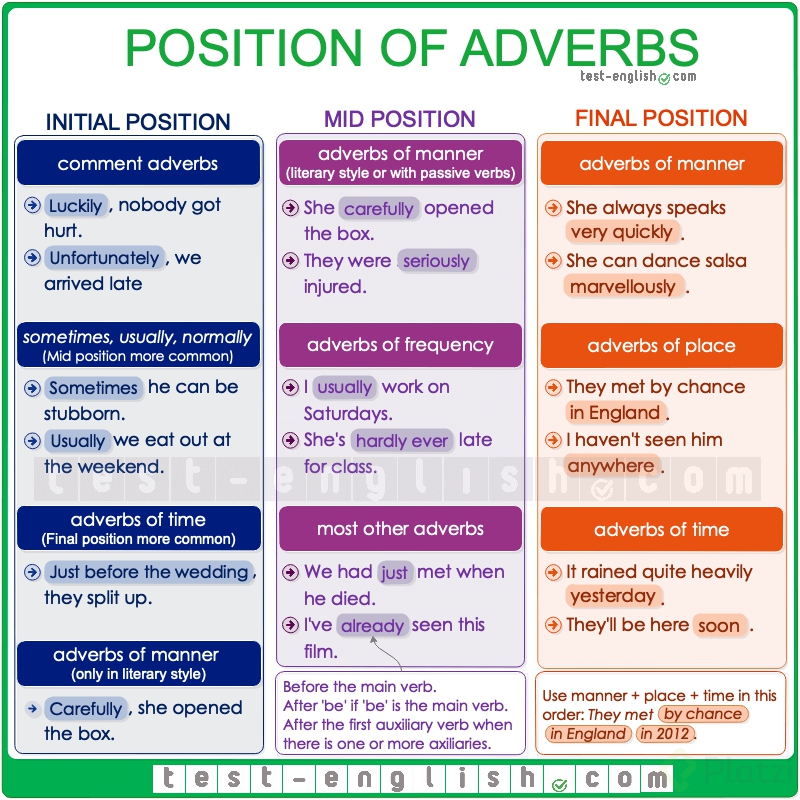 irregular-adverbs-platzi