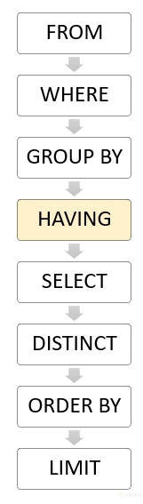 PostgreSQL-Having-1.png