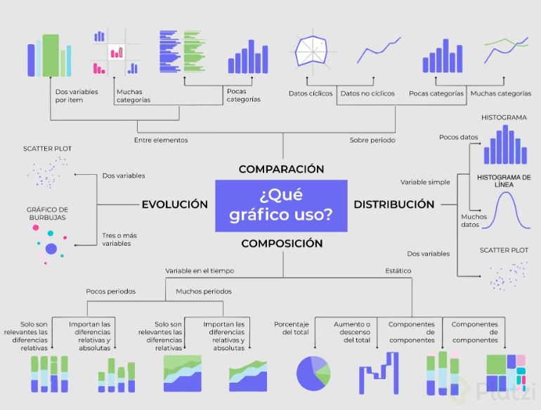 Postgres Què grafico usar.JPG