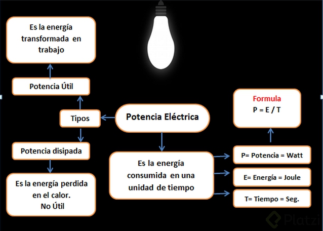 Potencia electrica mapa.png