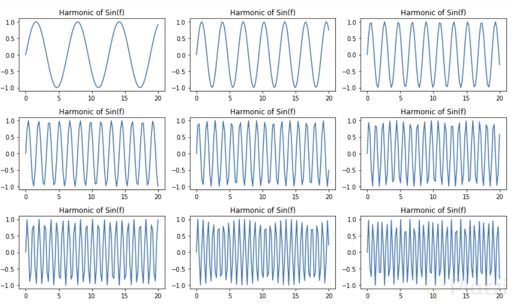 Practice The Harmonic.png