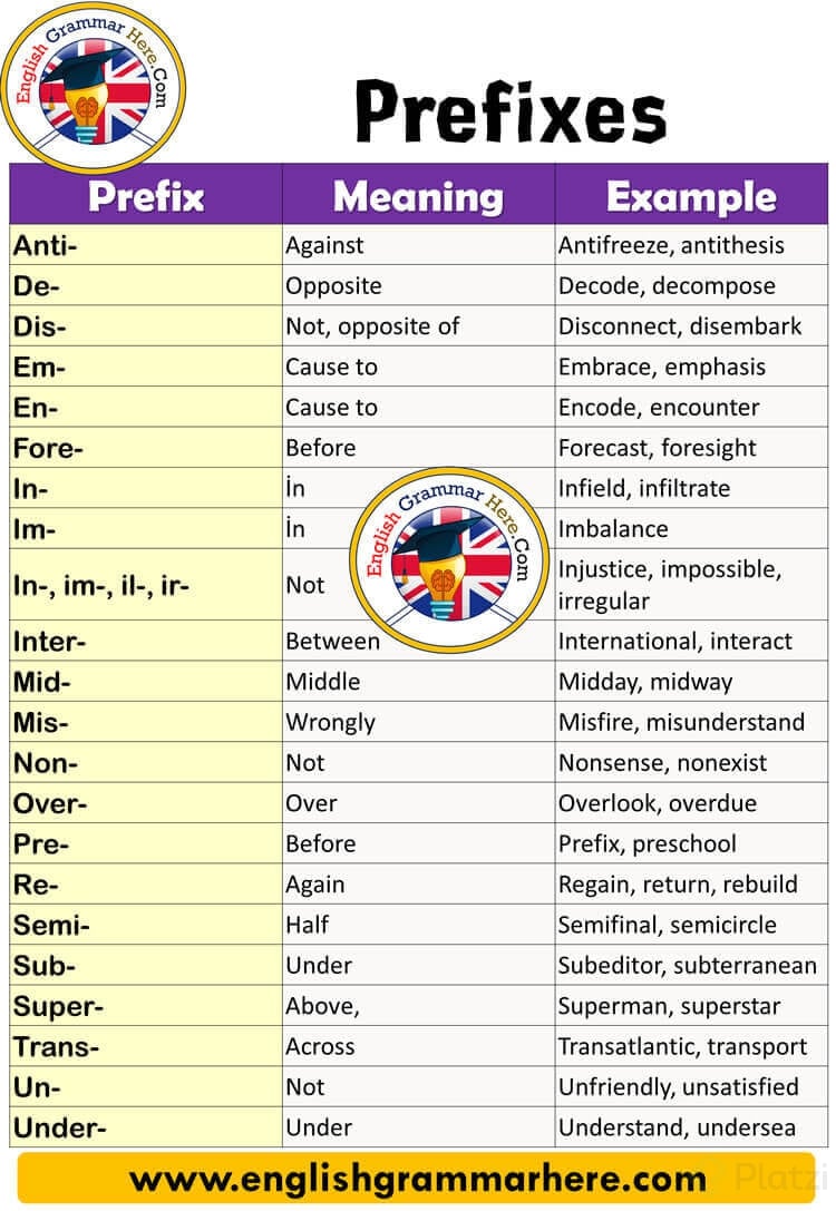Prefixes-Definition-and-Examples.jpg