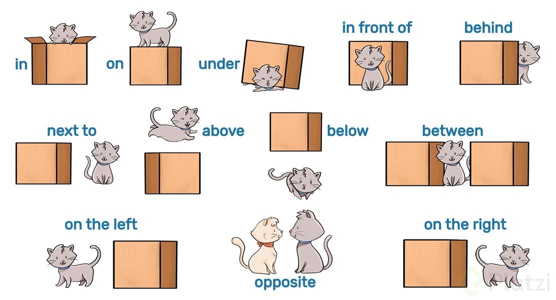 PrepositionsPlace.jpg