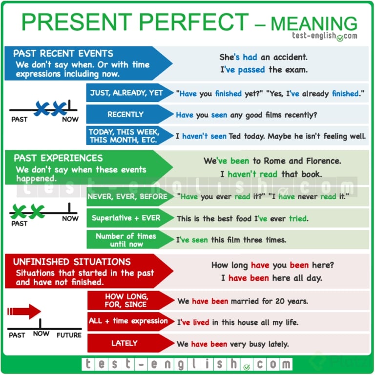 focus-on-present-perfect-for-experiences-platzi