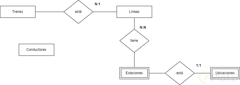 Primer diagrama conceptual MySQL.drawio.png