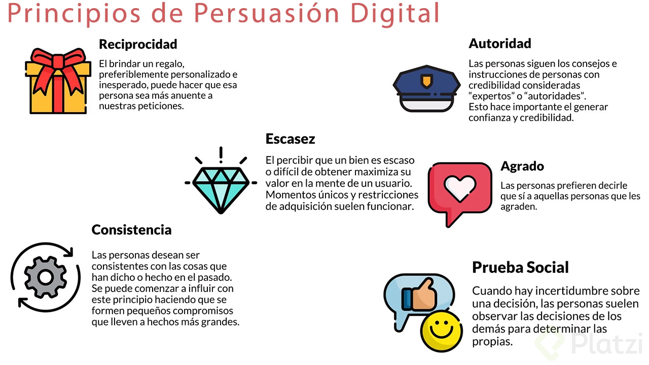 Principios de Persuasión.jpg