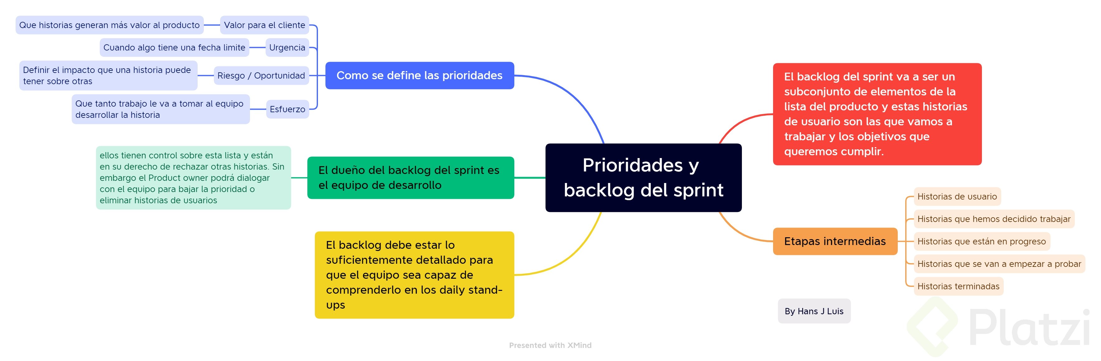 Prioridades y backlog del sprint.png