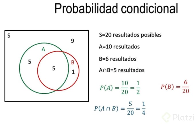 Probalidad_Condicional.png