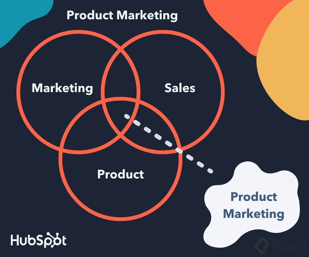 Product Marketing Venn Diagram.png