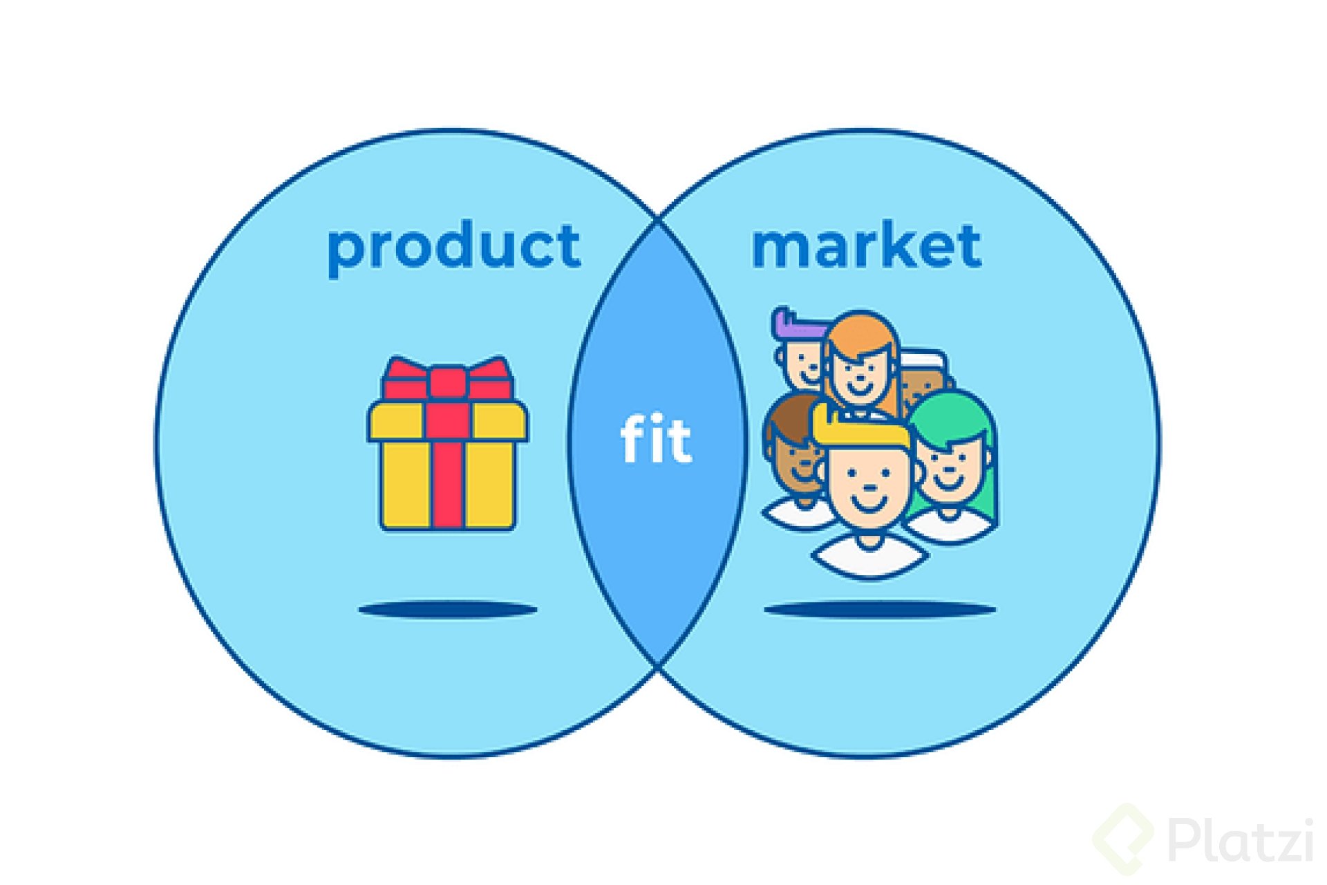 Product-Market-Fit.png