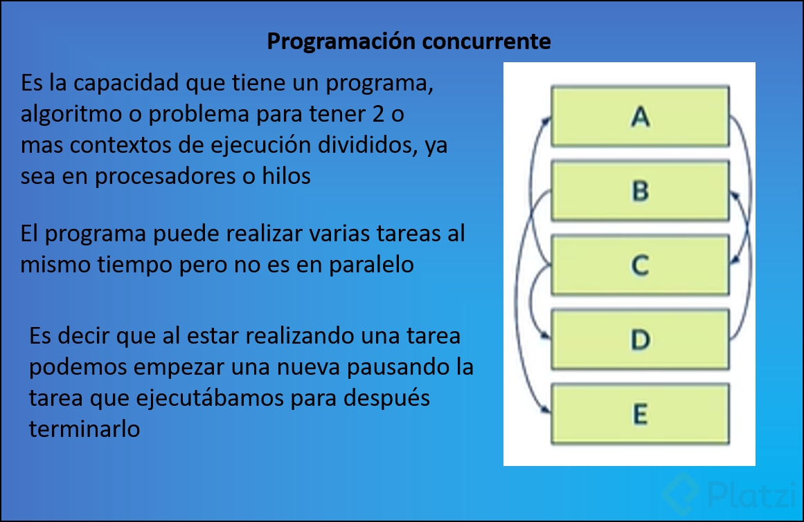 Programación concurrente.png