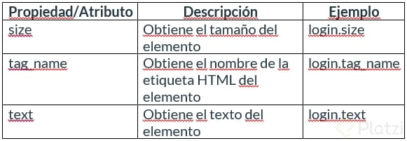 Propiedades más comunes de la clase WebDriver.png