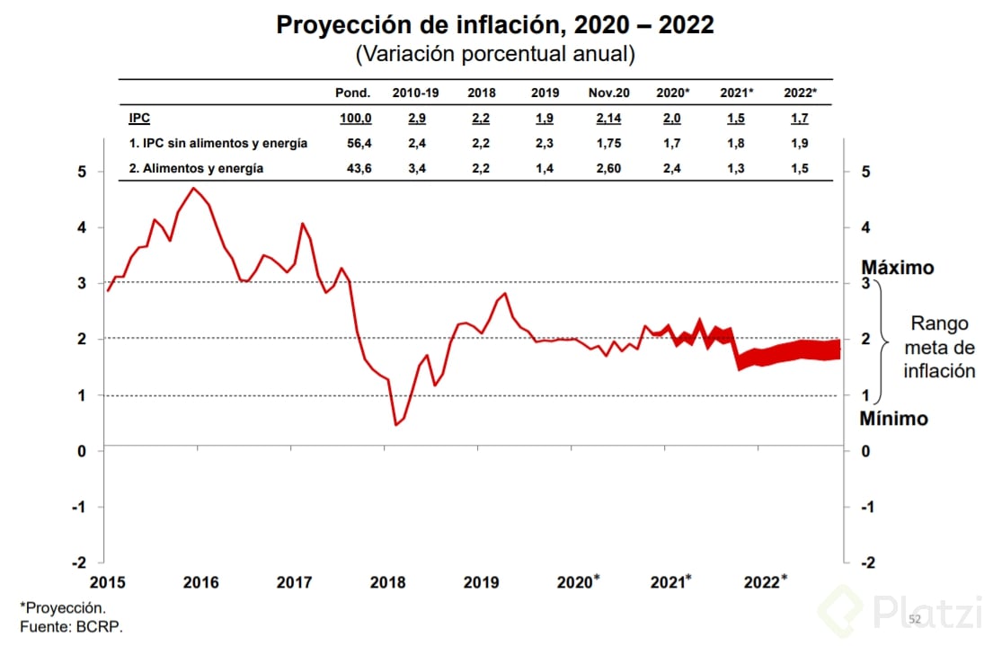Proyección de Inflanción Perú.PNG