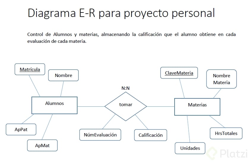 Proyecto 1 - Diagrama E-R.png