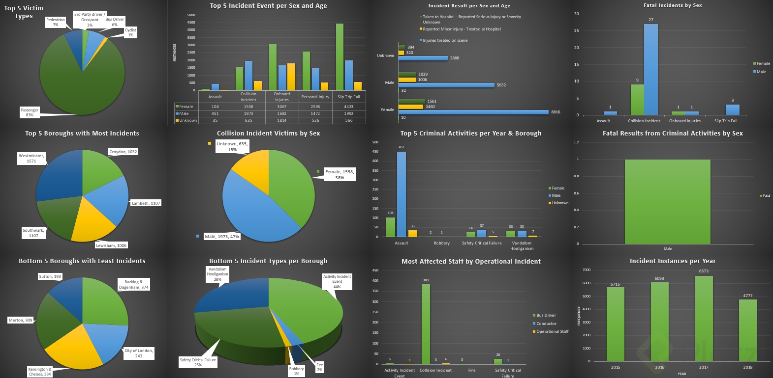 Proyecto Final BI - Excel 5_29_2022 4_28_17 PM (2).png