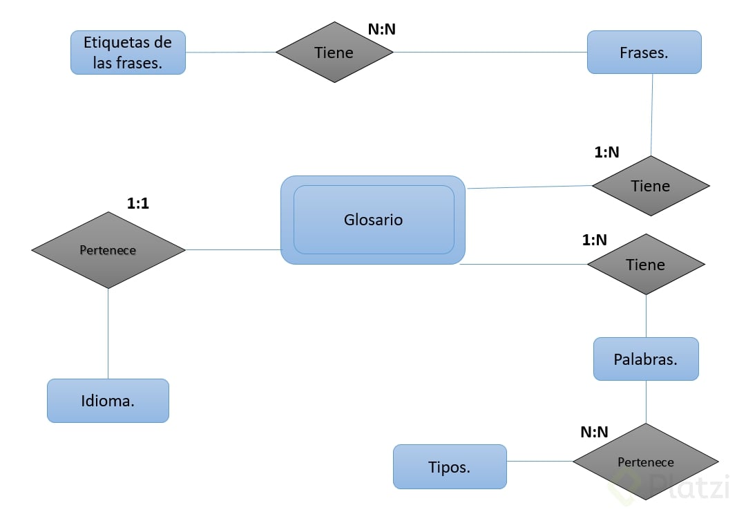 Proyecto glosario..png
