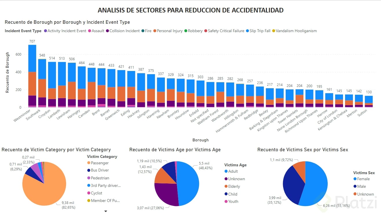 Proyecto_2_SectoresVictimas.png
