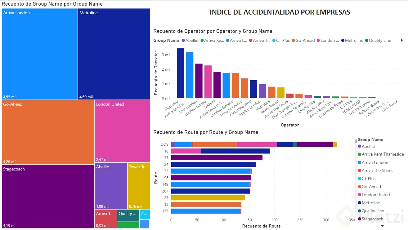 Proyecto_3_MetricasTransportadoras.png