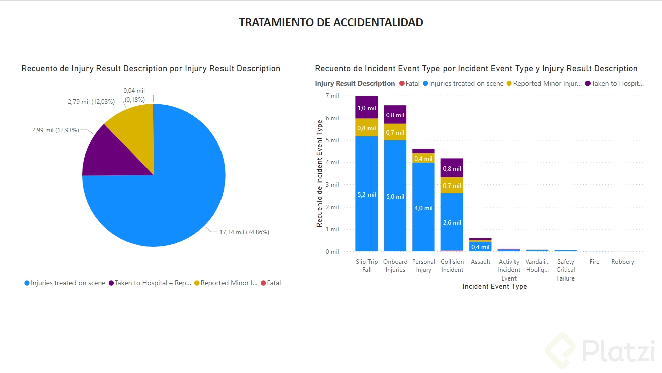 Proyecto_4_TrataientosActuales.png