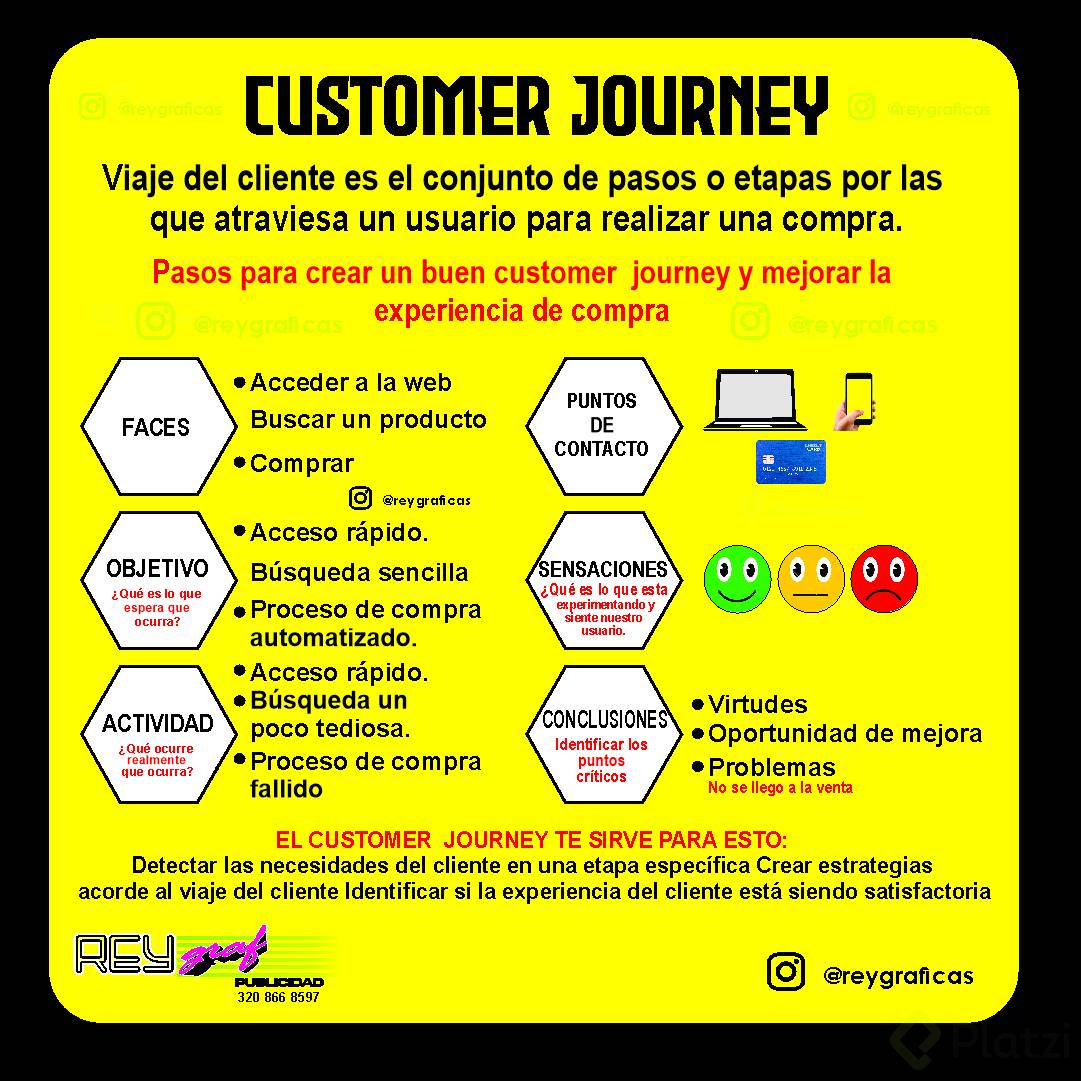 QuÃ© es Customer Journey.jpg