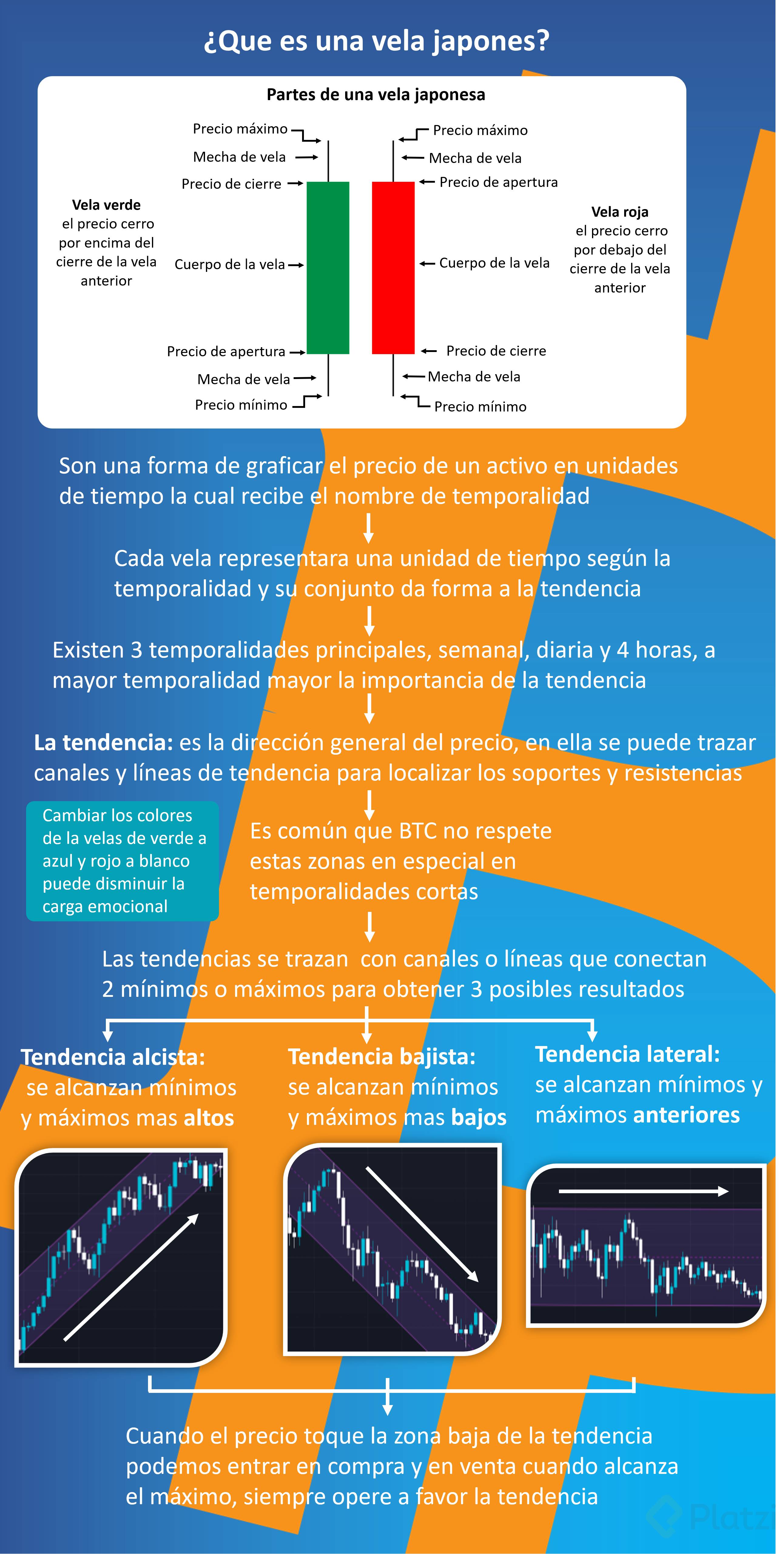 Que es una vela japones.png